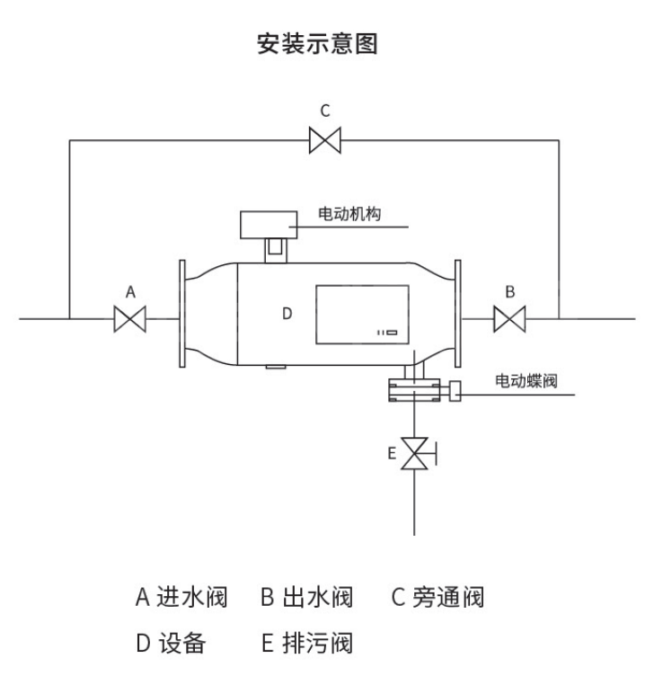 反沖洗過濾器-3 反沖洗過濾器-3