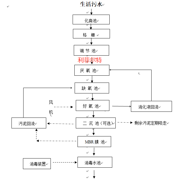 1686813355516 1686813355516